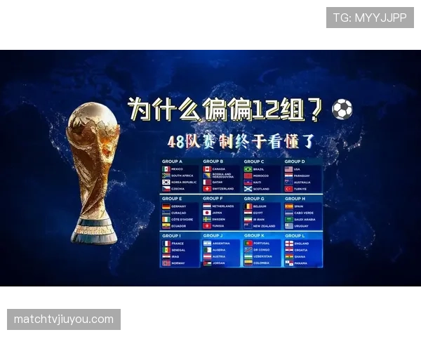 2026世界杯48队12小组赛制如何划分，每组4队怎么晋级