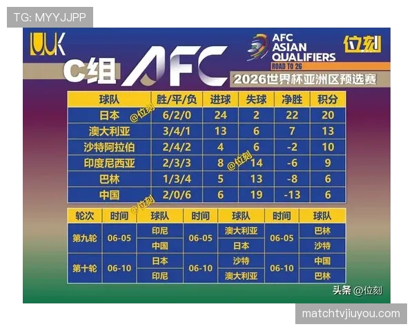 2026世界杯小组前两名晋级淘汰赛是怎么规定的