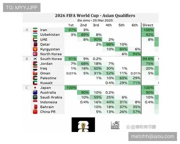 2026世界杯净胜球相同后看什么