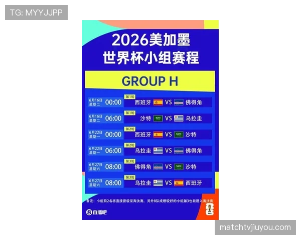 2026世界杯H组末轮结果:西班牙胜乌拉圭,佛得角平沙特 2026世界杯H组末轮结果:西班牙胜乌拉圭,佛得角平沙特